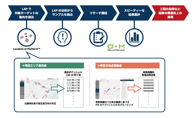 クロスロケーションズ株式会社