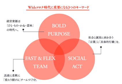 株式会社エードット 「withコロナ社会」のおけるマーケティング・コミュニケーション支援について