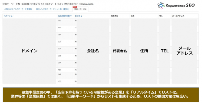 CINC 広告出稿中「営業リスト」のアウトプット画面