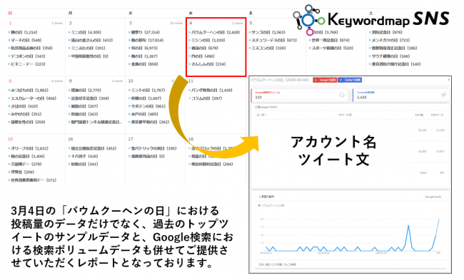 CINC、レポートのサンプル(画像は2020年3月のトレンドデータ)