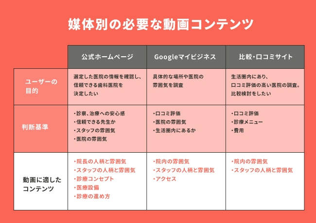 カクテルメイク、媒体別の必要な動画コンテンツ