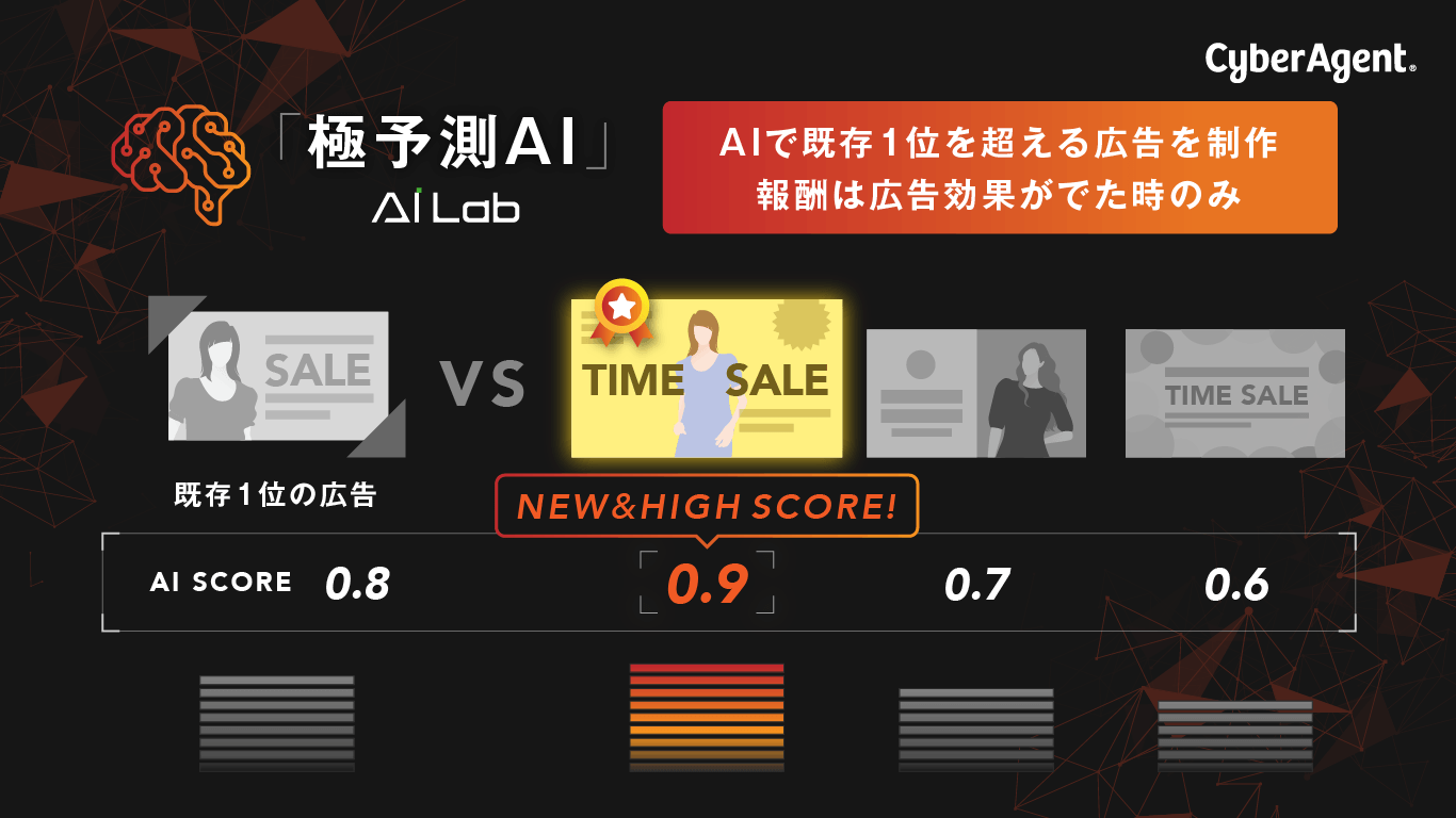 サイバーエージェント、極予測AI