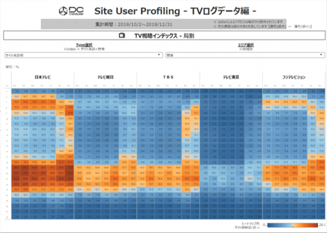 株式会社Data Chemistry サイトユーザープロファイリング テレビ視聴傾向/TVログデータ編