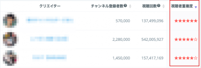 kamui tracker 視聴者重複度