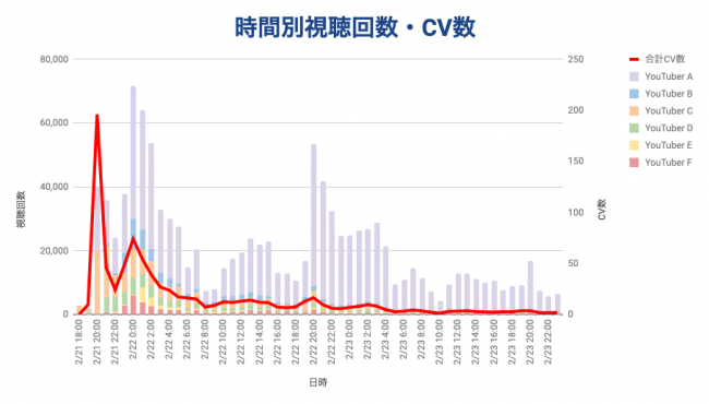 kamui tracker 視聴回数計測