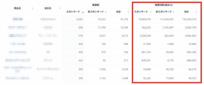 kamui tracker ゲーム別総視聴回数