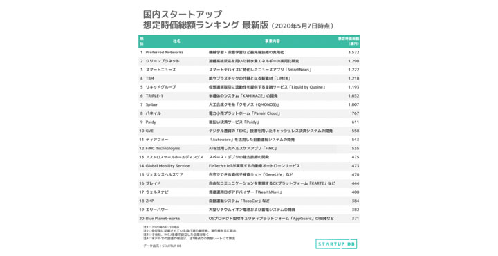 フォースタートアップス株式会社