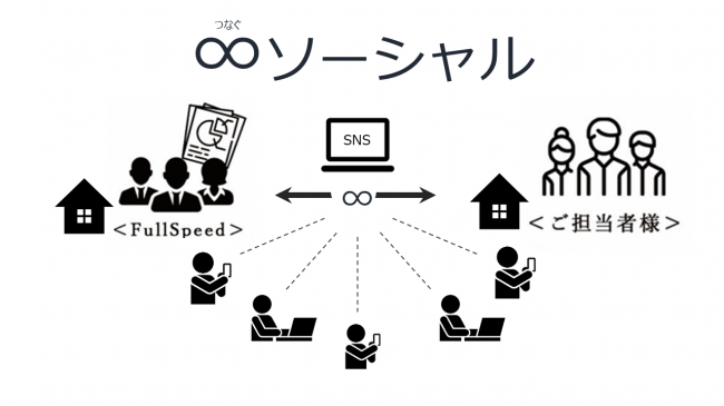 フルスピード、∞（つなぐ）ソーシャル