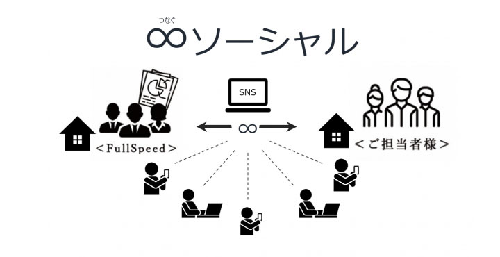 フルスピード、∞（つなぐ）ソーシャル