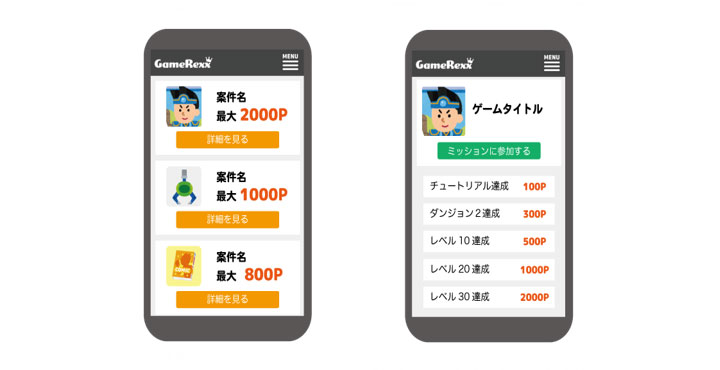 GMO TECH マルチステップリワード広告