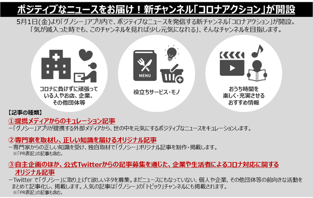 株式会社Gunosy　コロナアクション