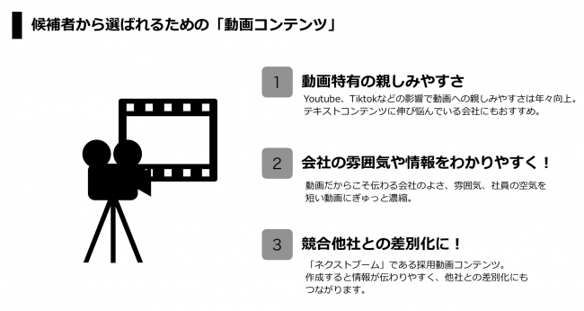 HeaR株式会社 採用動画コンテンツ作成プラン