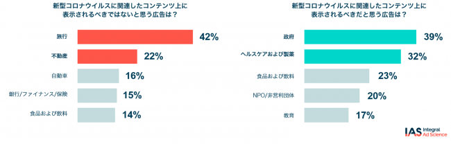 IAS、新型コロナウイルスによる消費者のネット利用実態と広告受容調査