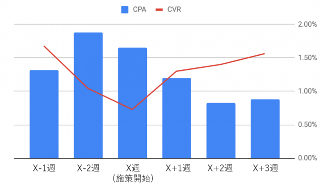 株式会社Intimate Merger Data Driven RPA