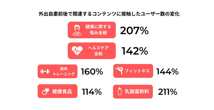 マイクロアド 飲料・食品向けマーケティングプラットフォーム「Pantry」