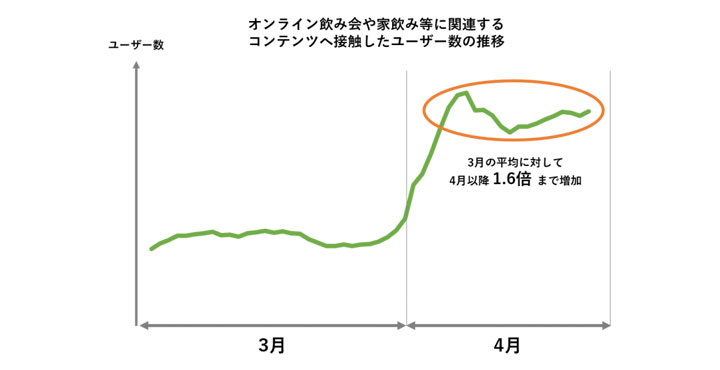 マイクロアド、飲料・食品向けマーケティングプラットフォーム「Pantry」