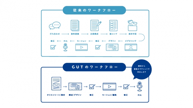 株式会社ナナメ CUT