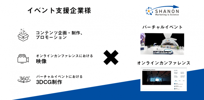 シャノン、オンラインイベントパッケージforイベント支援業界