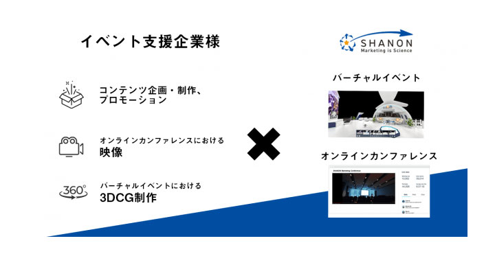 シャノン、オンラインイベントパッケージforイベント支援業界