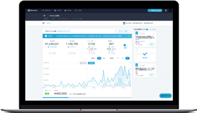 Google・Yahoo!・Facebook・Instagramの広告運用自動化ツール「Shirofune」について