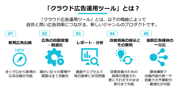 Shirofune、クラウド広告運用ツールとは