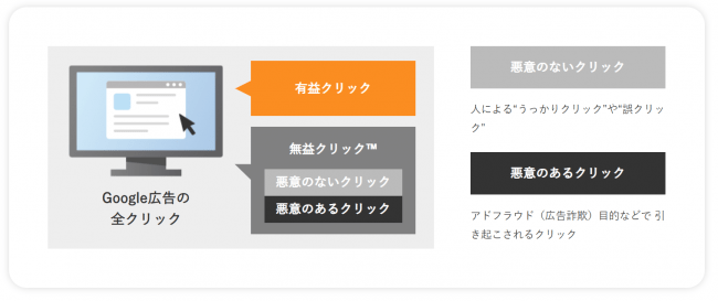 PPC広告に特化した完全自動型アドフラウド対策ツールFICS