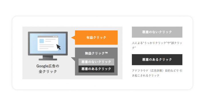 PPC広告に特化した完全自動型アドフラウド対策ツールFIC