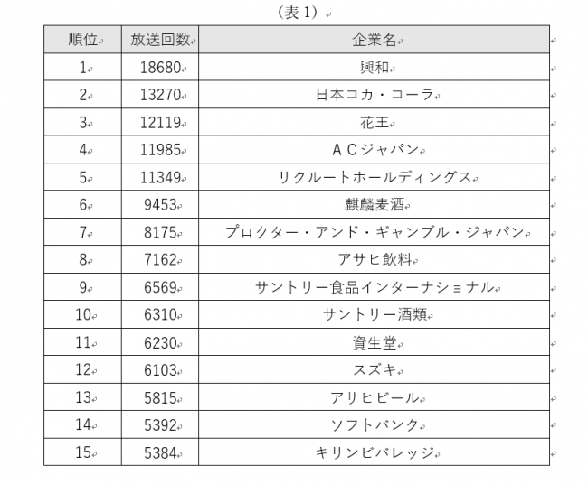 株式会社ゼータ・ブリッジ