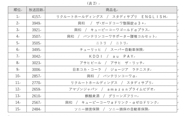 株式会社ゼータ・ブリッジ