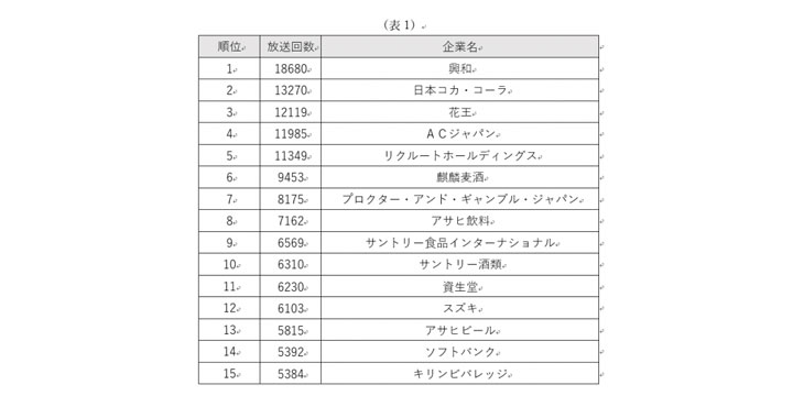 株式会社ゼータ・ブリッジ