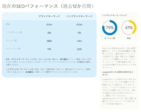 SOPHOLA株式会社