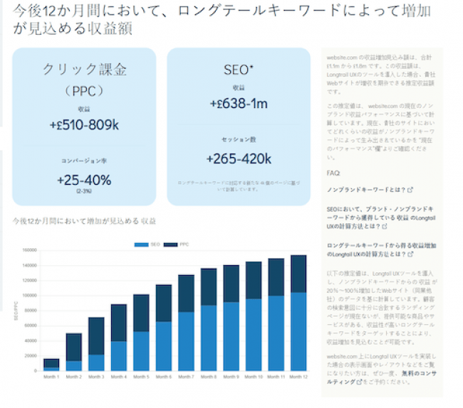 SOPHOLA株式会社