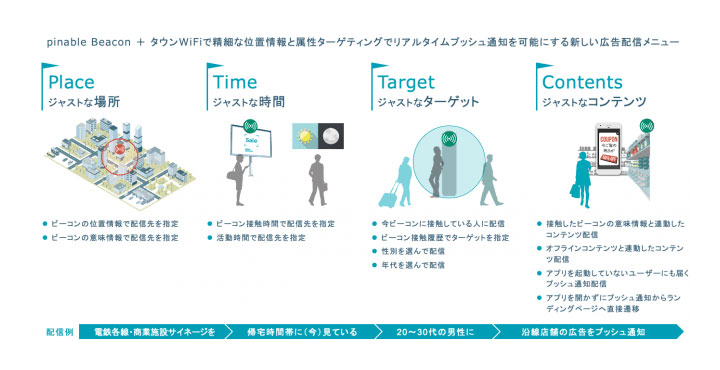 スマイルスイッチ、PinableAd　TownWiFi