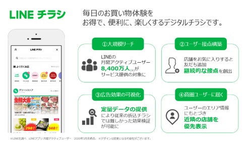 「LINEチラシ」とは