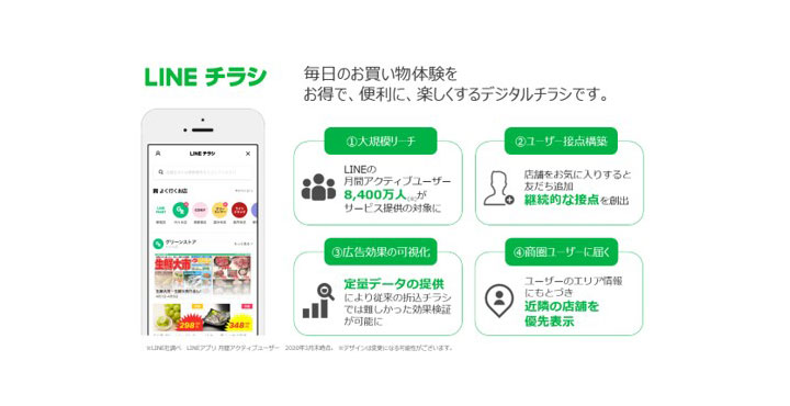 トランスコスモス株式会社 LINEチラシ