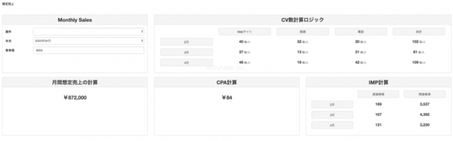 MEOチェキ 売上予測機能概要