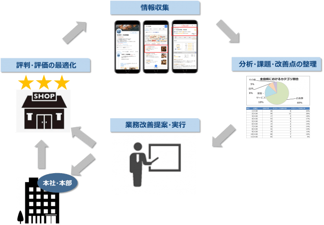 株式会社トータル CRO（Channel Reputation Optimization）