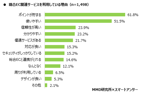 MMD研究所　2020年5月総合EC・ネットスーパー利用動向調査