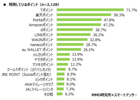 MMD研究所　2020年5月総合EC・ネットスーパー利用動向調査