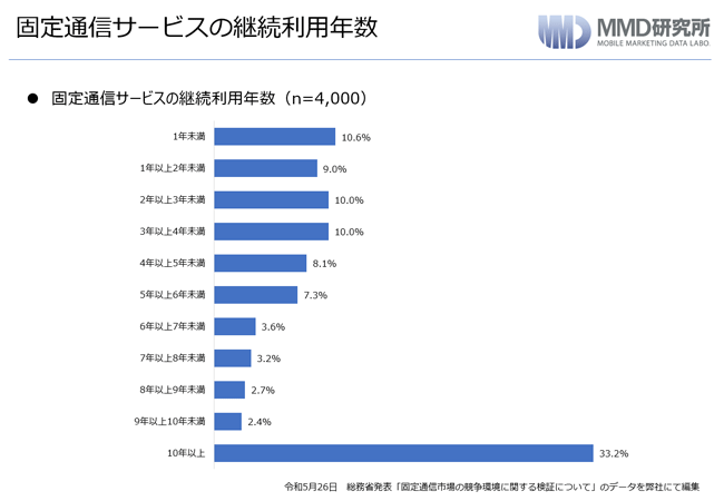 MMD研究所 新型コロナウイルスによる働き方の変化―これからのビジネスパーソンの働き方の環境について―