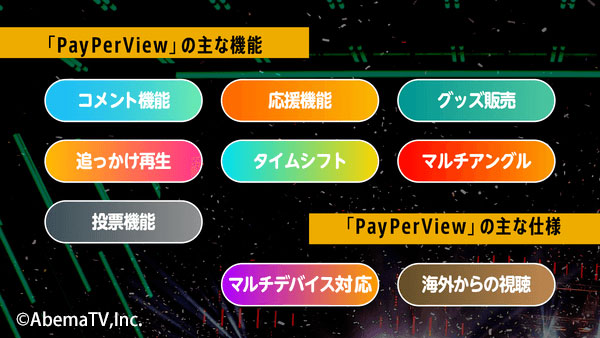 ABEAM PayPerView