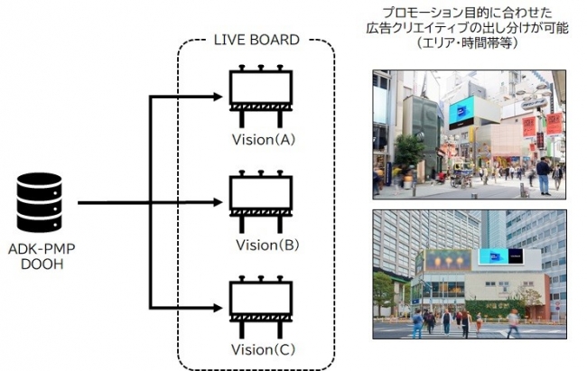 ADKマーケティング・ソリューションズ、ADK-PMP