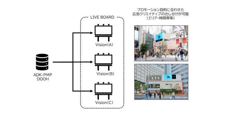 ADKマーケティング・ソリューションズ、ADK-PMP