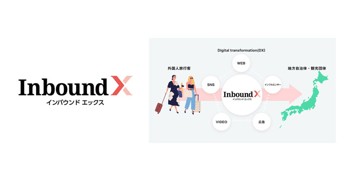 AnyMind Group Inbound X -インバウンド エックス-