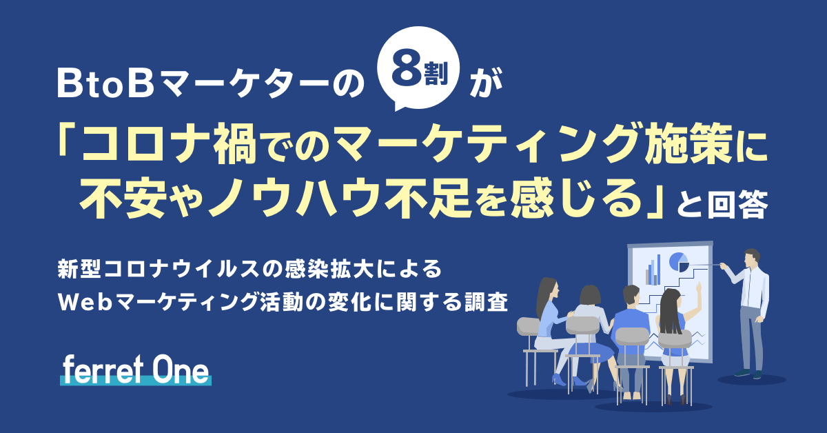 ベーシック、新型コロナウイルスの感染拡大によるWeb マーケティング活動の変化に関する調査