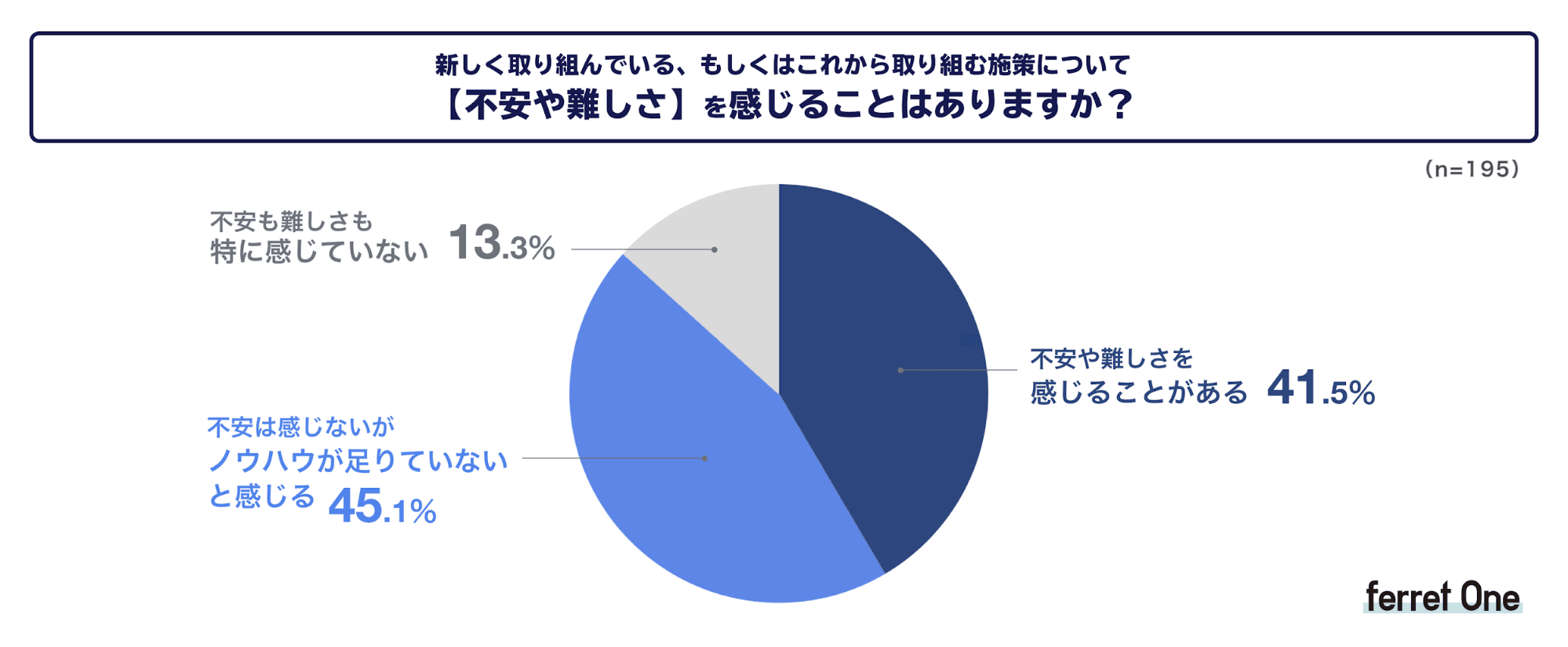 ベーシック、新型コロナウイルスの感染拡大によるWeb マーケティング活動の変化に関する調査