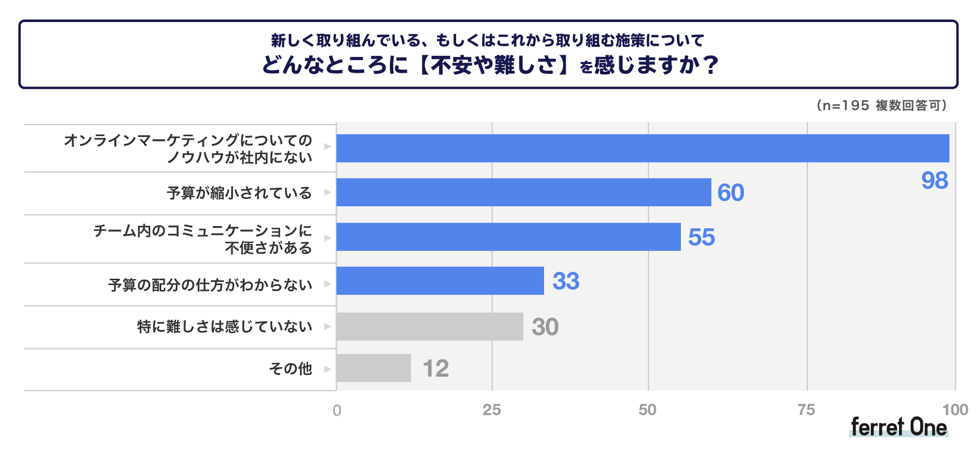 ベーシック、新型コロナウイルスの感染拡大によるWeb マーケティング活動の変化に関する調査