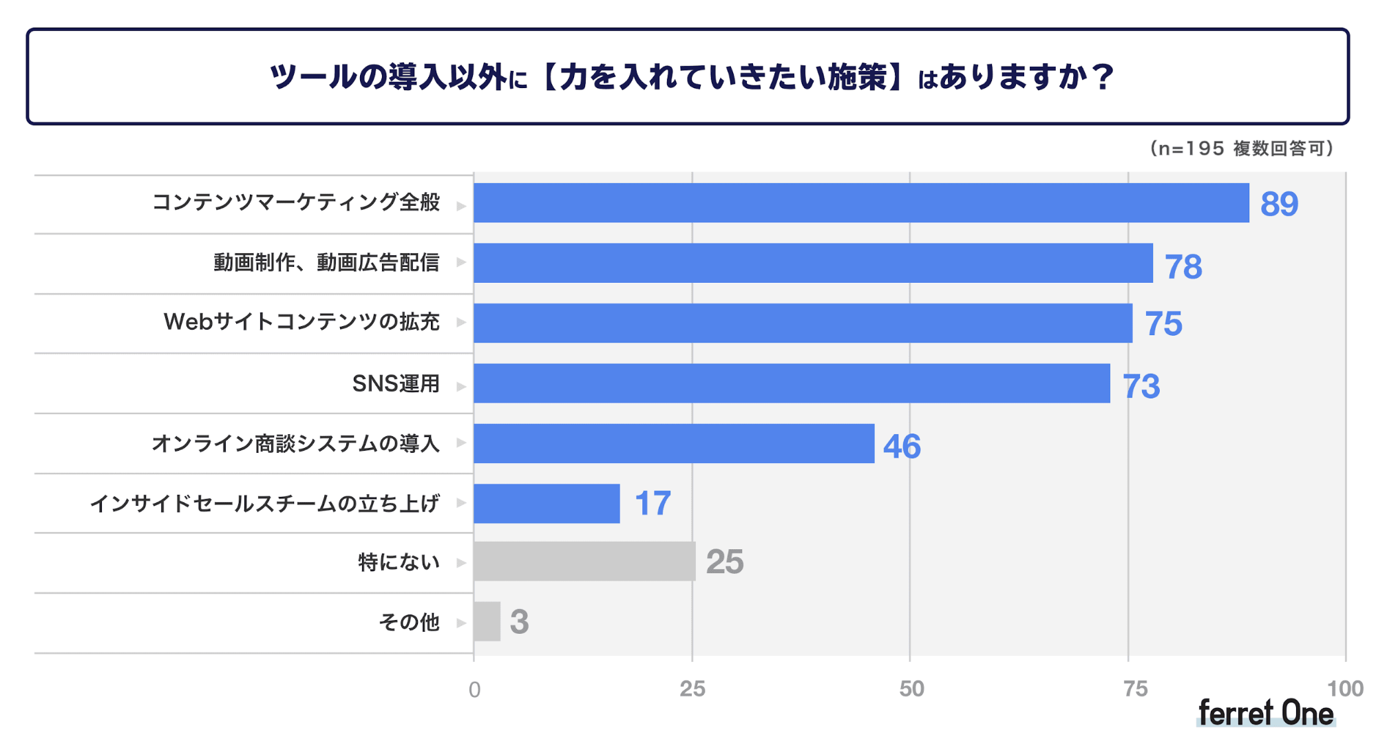 ベーシック、新型コロナウイルスの感染拡大によるWebマーケティング活動の変化に関する調査