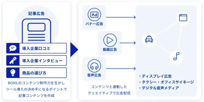 スマートキャンプ、BOXIL BIZ DEEP