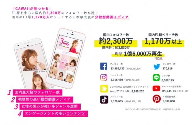 C CHANNEL × Twitterスポンサーシップ広告 インタラクティブ動画パッケージ